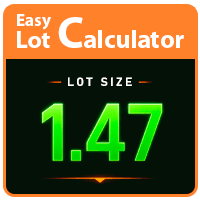 Easy Lot Calculator Conservative Strategy Tester result, 12.15% simulated ROI