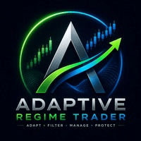 Adaptive Regime Trader Conservative Strategy Tester result, 12.24% simulated ROI
