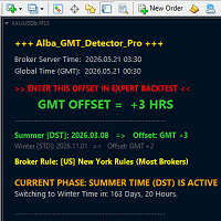 Alba GMT Detector Pro Conservative Strategy Tester result, 12.25% simulated ROI