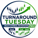 Turnaround Tuesday Multi Symbol Reversion Pro trading robot logo