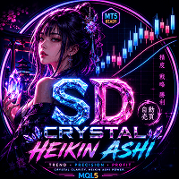 SD Crystal Heikin Ashi Aggressive Strategy Tester result, -26.42% simulated ROI