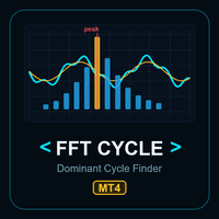 FFT Dominant Cycle Finder MT4 Conservative Strategy Tester result, 12.26% simulated ROI