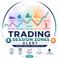 Trading Session Zones Alert Aggressive Strategy Tester result, -26.35% simulated ROI