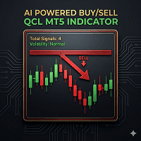 AI Powered Buy Sell Signal QCL Indicator MT5 Aggressive Strategy Tester result, -26.85% simulated ROI