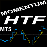 Momentum Higher Time Frame MT5 rq trading robot logo