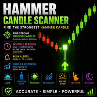MT5 hammer candle scanner Aggressive Strategy Tester result, -26.26% simulated ROI