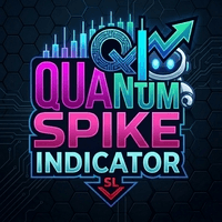 Quantum Spike Indicator Aggressive Strategy Tester result, -28.05% simulated ROI