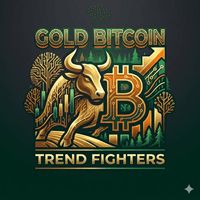 Gold Bitcoin Trend Fighters Aggressive Strategy Tester result, -26.25% simulated ROI