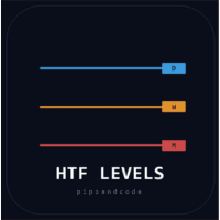HTF Levels Previous Day Week Month High Low trading robot logo