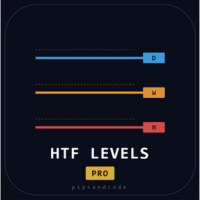 HTF Levels PRO Multi Period Levels and Alerts trading robot logo