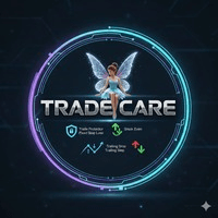 Trade Cear Protector Aggressive Strategy Tester result, -26.22% simulated ROI
