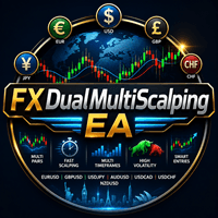 FXDualMultiScalping Aggressive Strategy Tester result, -26.25% simulated ROI
