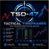 Tactical Candles TSD47 Conservative Strategy Tester result, 12.34% simulated ROI