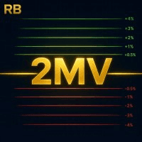 RB 2MV Frequency Levels from Daily Open Price Conservative Strategy Tester result, 12.38% simulated ROI