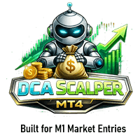 Dca Scalper MT4 Aggressive Strategy Tester result, -26.12% simulated ROI