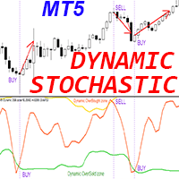 Stochastic with Dynamic OSB zones MT5 rq trading robot logo
