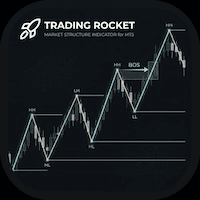 Fractal Market Structure Aggressive Strategy Tester result, -26.09% simulated ROI