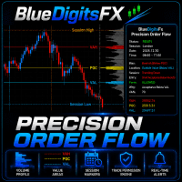 BlueDigitsFx Precision Order Flow MT5 Aggressive Strategy Tester result, -31.8% simulated ROI