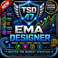 EMA Designer TSD47 Aggressive Strategy Tester result, -26.06% simulated ROI