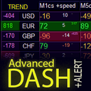 Advanced Dashboard for Currency Strength and Speed trading robot logo