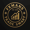 FXmans Position Calculator trading robot logo