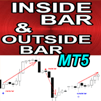 Inside Bar and Outside Bar Patterns MT5 r trading robot logo