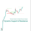 Dynamic Support n Resistance trading robot logo