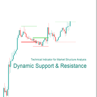Dynamic Support n Resistance Conservative Strategy Tester result, 12.43% simulated ROI