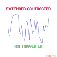 Extended Contracted RSI Trigger Aggressive Strategy Tester result, -26.03% simulated ROI