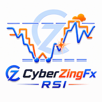 CyberZingFx RSI Plus Conservative Strategy Tester result, 12.45% simulated ROI