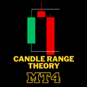 Candle Range Theory MT4 trading robot logo