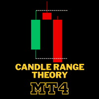Candle Range Theory MT4 Conservative Strategy Tester result, 12.45% simulated ROI
