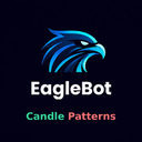 EagleBot Candle Patterns Multi Asset Trader trading robot logo