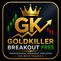 GK Breakout Indicator Conservative Strategy Tester result, 12.46% simulated ROI