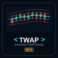 Anchored TWAP Bands MT5 Aggressive Strategy Tester result, -25.97% simulated ROI