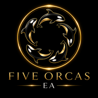 Five Orcas EA Aggressive Strategy Tester result, -25.97% simulated ROI