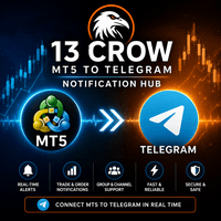 Crow Mt5 to Telegram Aggressive Strategy Tester result, -25.95% simulated ROI