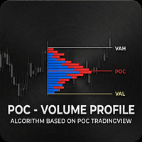Advanced POC Fixed Range Volume Profile Aggressive Strategy Tester result, -25.93% simulated ROI