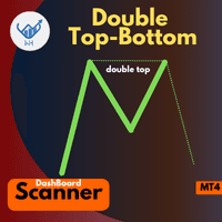 WH Double Top Indicator MT4 trading robot logo