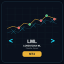 Lorentzian ML Classifier Signals MT4 trading robot logo