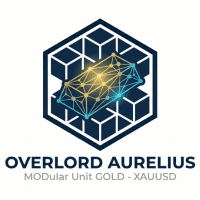 Apex Gold Dynamics 11 Conservative Strategy Tester result, 12.5% simulated ROI