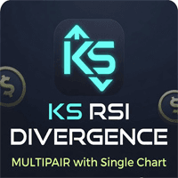 KS RSI Divergence Multipair with Single Chart Conservative Strategy Tester result, 12.52% simulated ROI