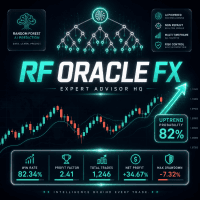 Random Forest Oracle Conservative Strategy Tester result, 12.52% simulated ROI