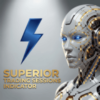 Superior Trading Sessions Indicator MT4 Conservative Strategy Tester result, 5.93% simulated ROI