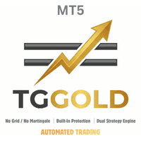 TGGold Conservative Strategy Tester result, 12.54% simulated ROI