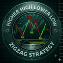 Higher High Lower Low ZigZag Strategy MT5 trading robot logo