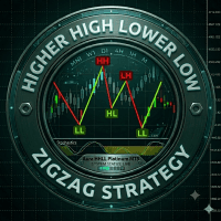 Higher High Lower Low ZigZag Strategy MT5 Conservative Strategy Tester result, 12.54% simulated ROI