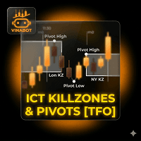 ICT Killzones and Pivots TFO Edition for MT5 Conservative Strategy Tester result, 12.56% simulated ROI