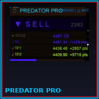 Predator Pro Signal indicator M15 for FX Market Conservative Strategy Tester result, 12.51% simulated ROI
