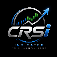 Cyclic Smoothed cRSI MT5 Aggressive Strategy Tester result, -25.78% simulated ROI